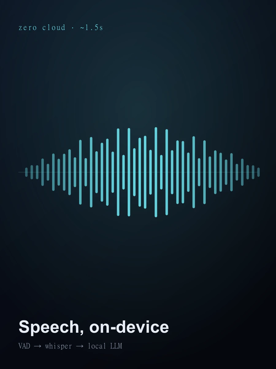 WhisperFlow Local — Fully offline dictation for Windows — hold a key, speak, done.